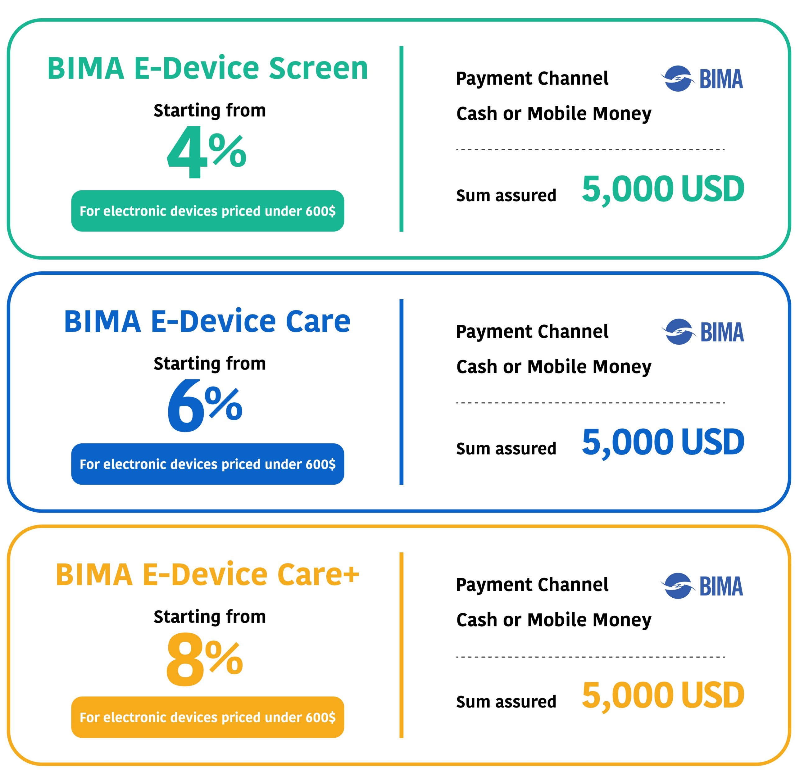 BIMA E-Device EN